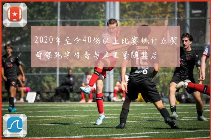2020年至今40场以上比赛统计东契奇领跑字母哥与库里紧随其后